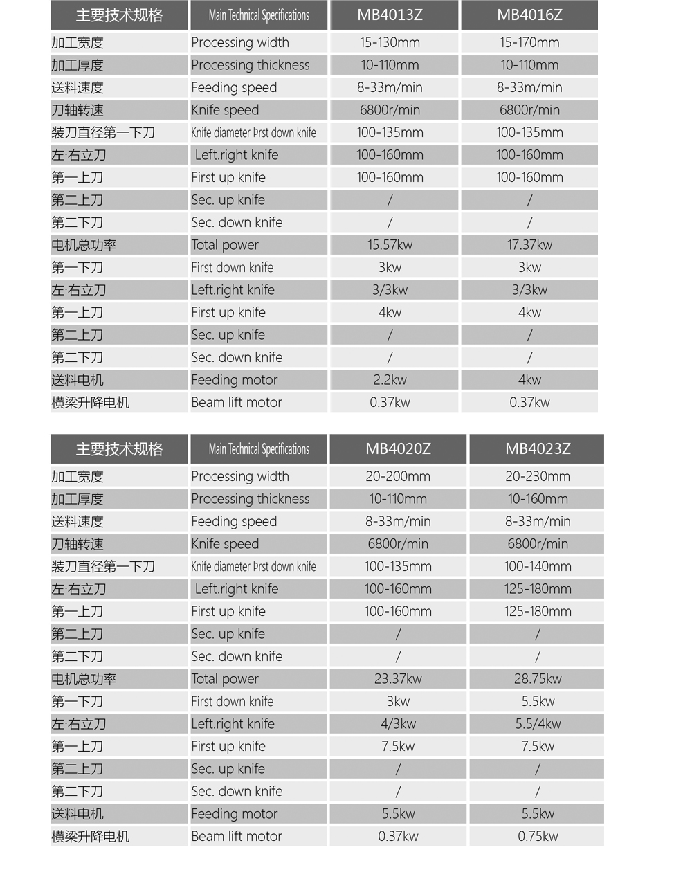 mb4013zmb4016zmb4020zmb4023z参数.jpg